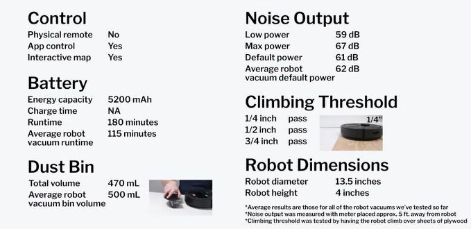 App, battery life, dust bin volume, noise output, climbing threshold, and dimensions