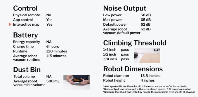 App, battery life, noise output, climbing threshold, and dimensions