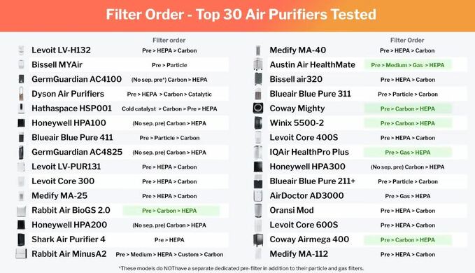 Air purifier buying guide