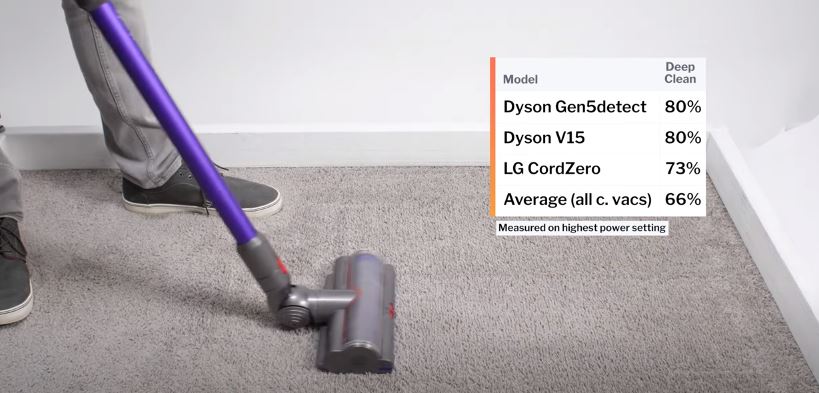 Dyson Gen5detect Carpet deep cleaning