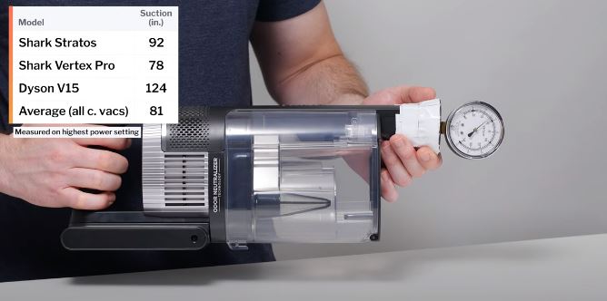 Shark Stratos review, Shark cordless vacuum we've tested. Its airflow was measured at 39 CFM, and its suction was measured at 92 in of water lift.
